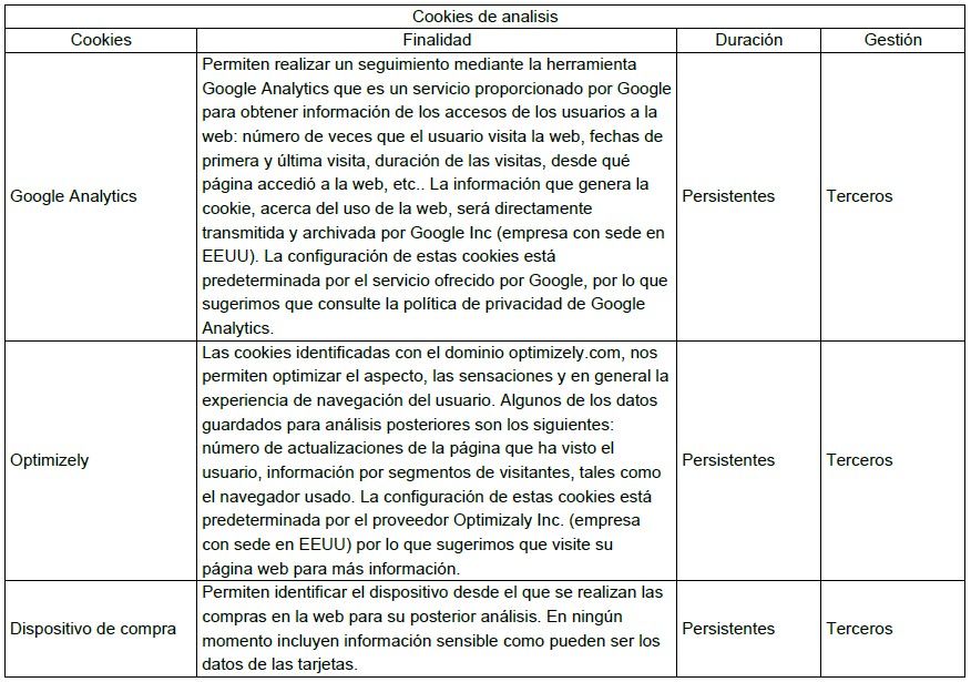 Cookies de analisis